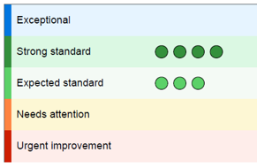 Ofsted card
