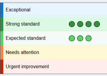 Wonderful Ofsted Feedback!